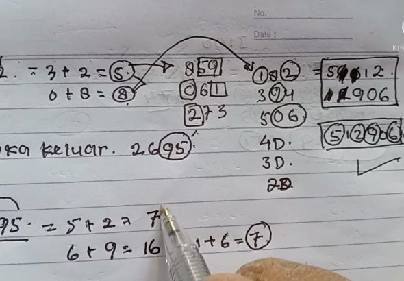 merumus togel Kamboja